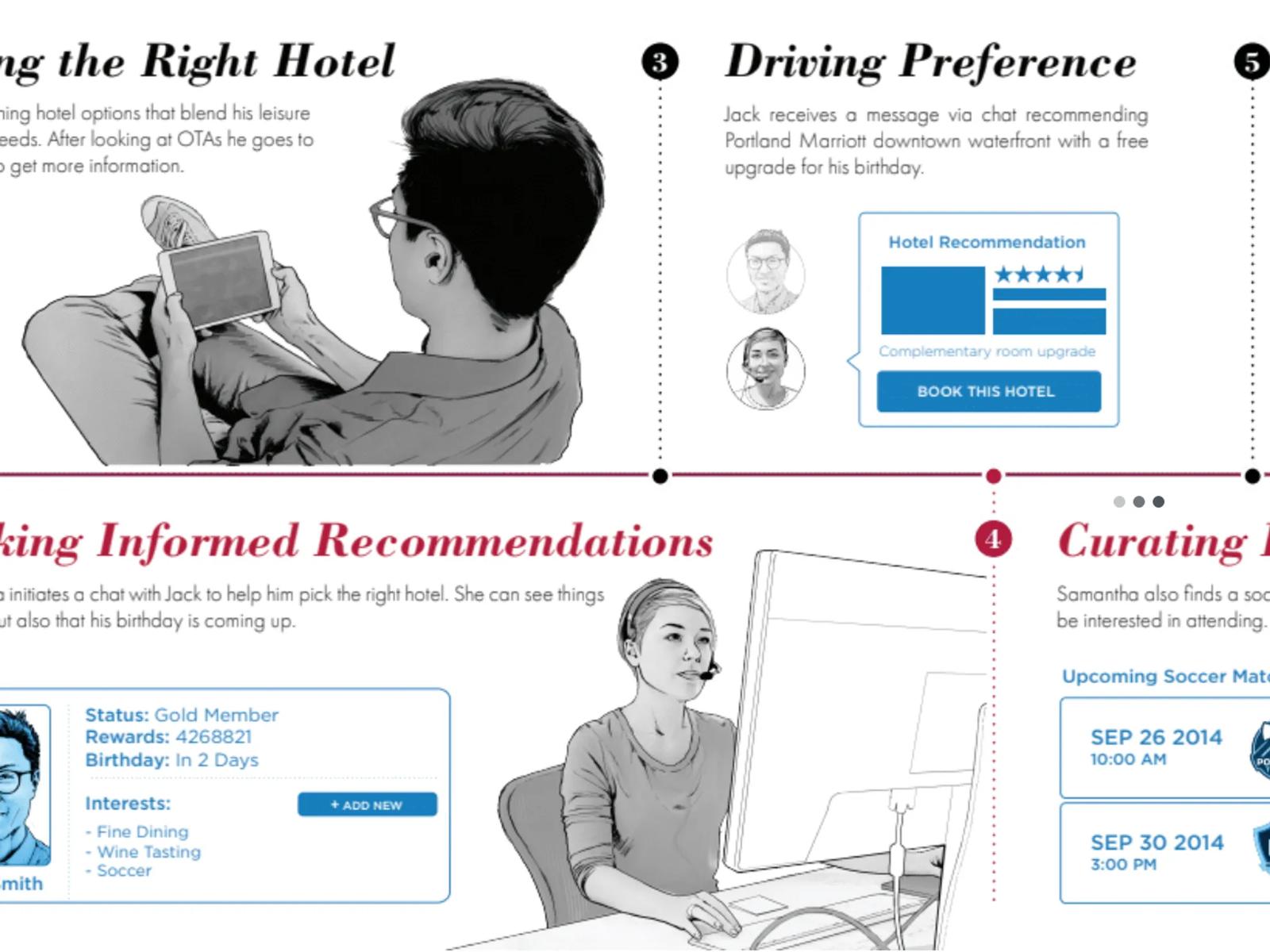 Marriott Hotels: Digital Transformation