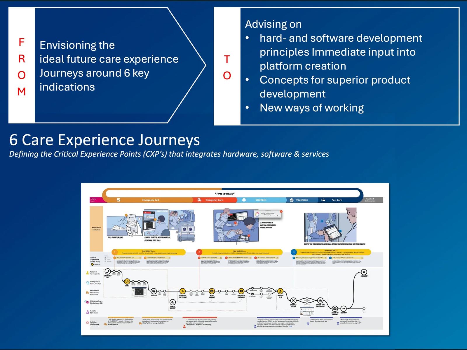 The role of hard- and software innovation for Diagnostics