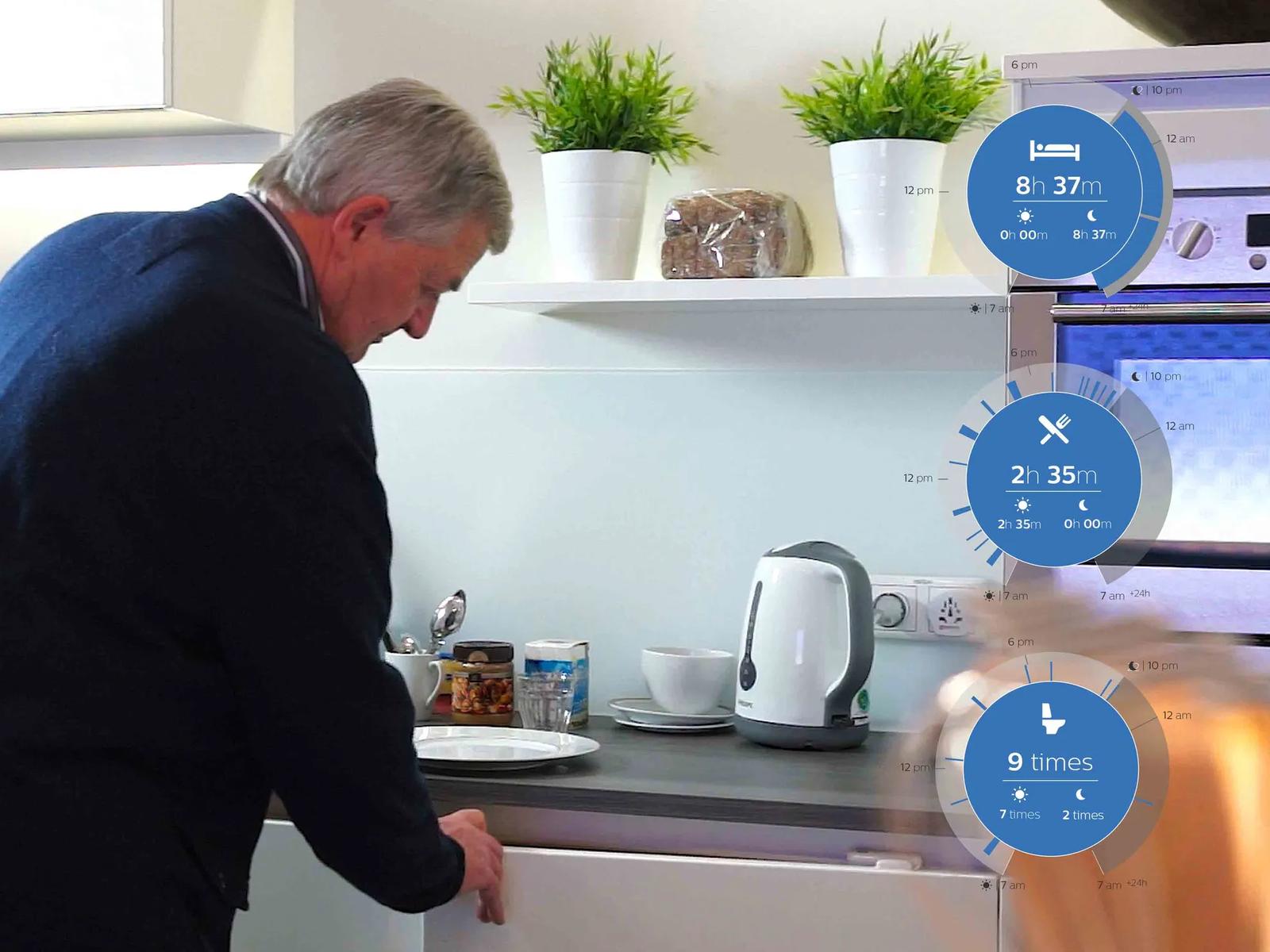 Philips HealthTech + Right at Home | Service Innovation