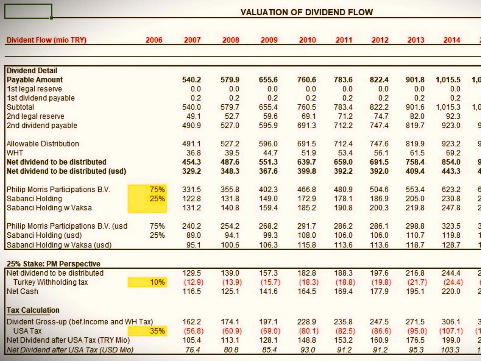 Valuation of Turkish Cigarette Monopoly